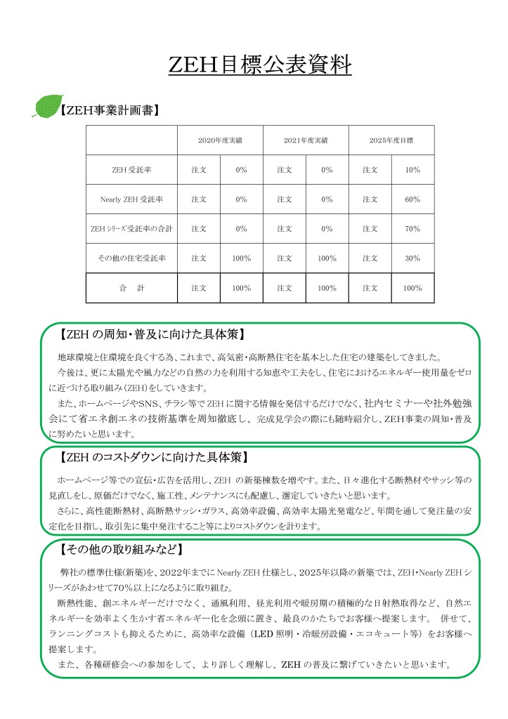 Microsoft Word - ＺＥＨ目標公表資料　2021年度修正版