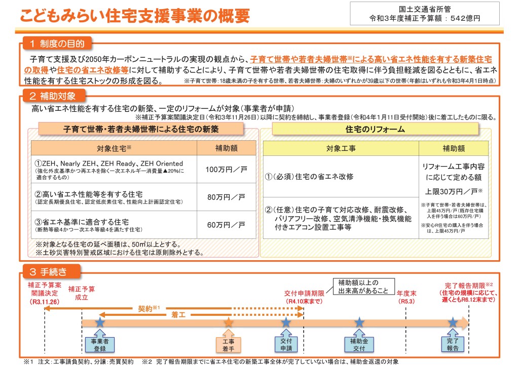 概要